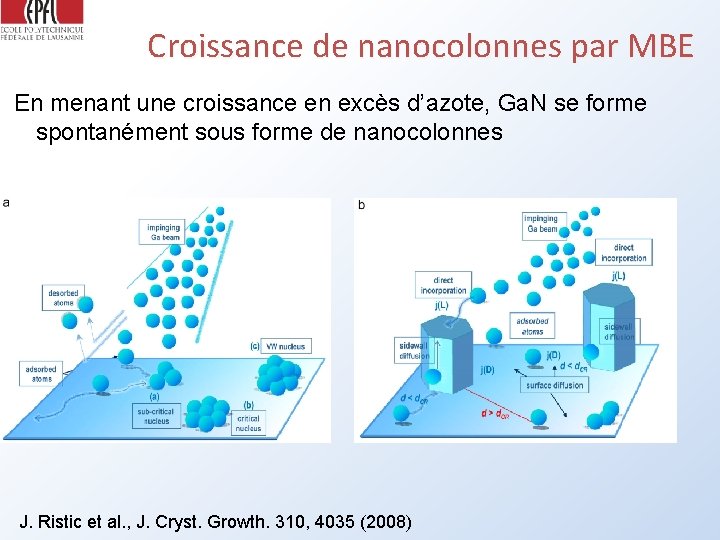 Croissance de nanocolonnes par MBE En menant une croissance en excès d’azote, Ga. N