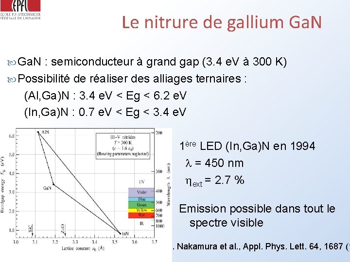 Le nitrure de gallium Ga. N : semiconducteur à grand gap (3. 4 e.