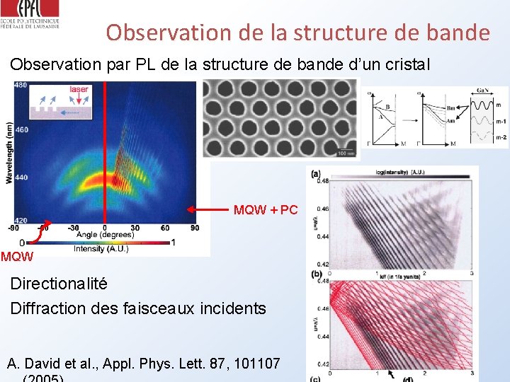 Observation de la structure de bande Observation par PL de la structure de bande