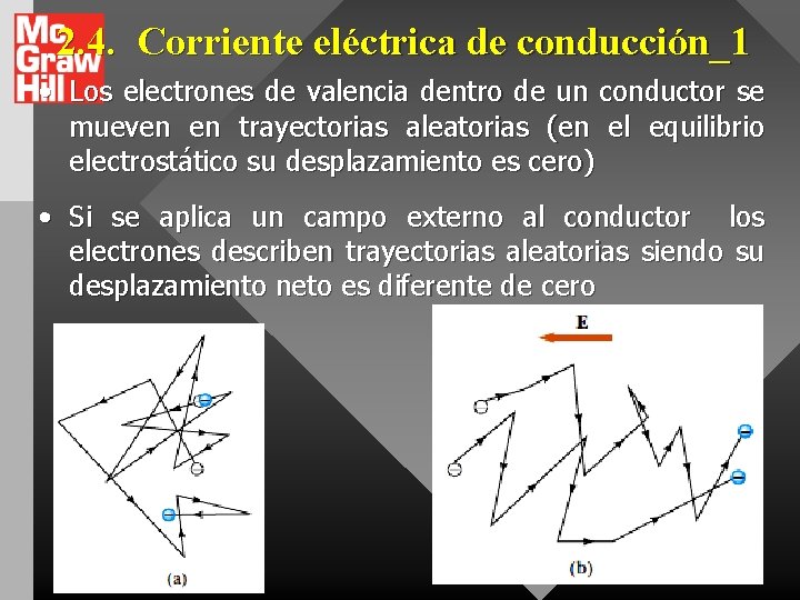 2. 4. Corriente eléctrica de conducción_1 • Los electrones de valencia dentro de un