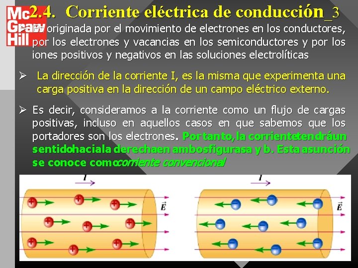 2. 4. Corriente eléctrica de conducción_3 Ø Es originada por el movimiento de electrones