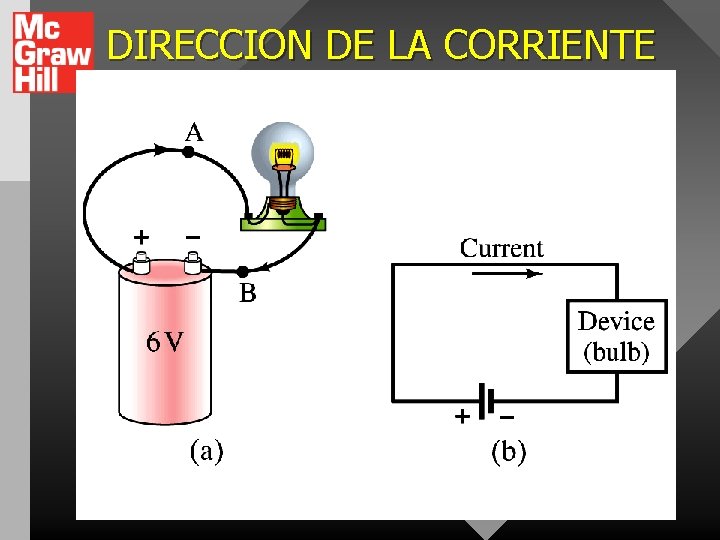 DIRECCION DE LA CORRIENTE 