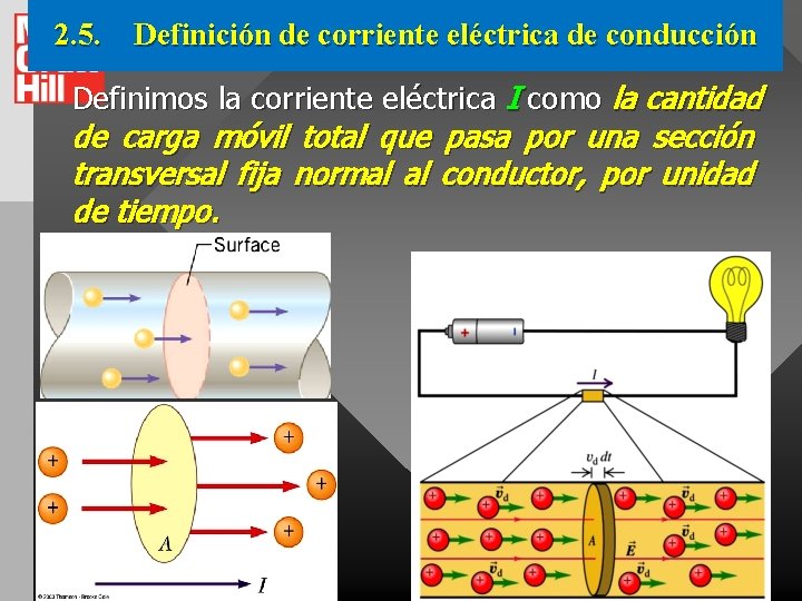 2. 5. Definición de corriente eléctrica de conducción Definimos la corriente eléctrica I como