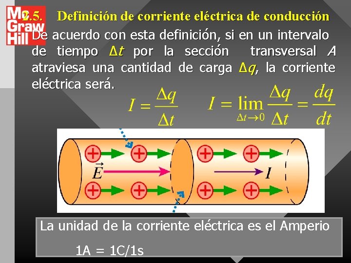 2. 5. Definición de corriente eléctrica de conducción De acuerdo con esta definición, si