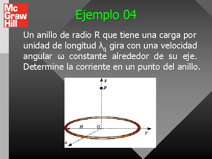 Ejemplo 04 Un anillo de radio R que tiene una carga por unidad de