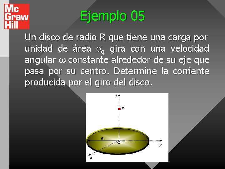 Ejemplo 05 Un disco de radio R que tiene una carga por unidad de