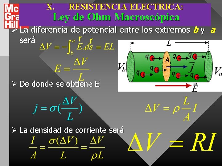 X. RESISTENCIA ELECTRICA: Ley de Ohm Macroscópica Ø La diferencia de potencial entre los