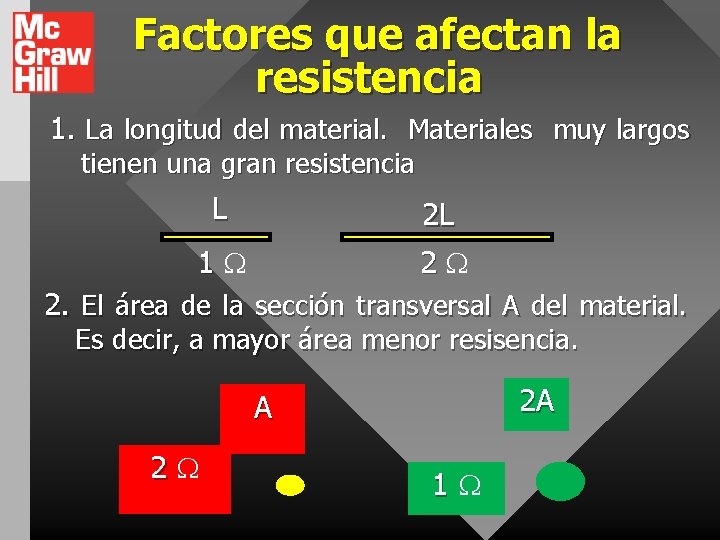 Factores que afectan la resistencia 1. La longitud del material. Materiales muy largos tienen