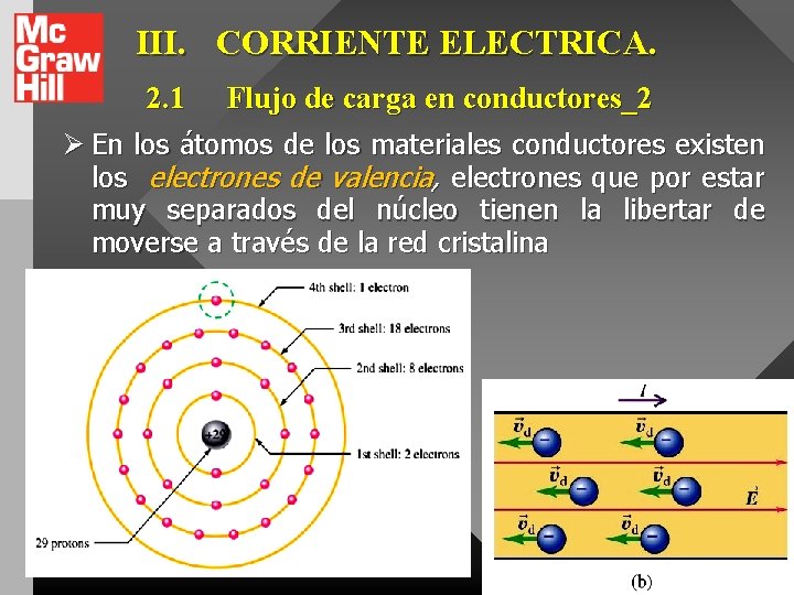 III. CORRIENTE ELECTRICA. 2. 1 Flujo de carga en conductores_2 Ø En los átomos
