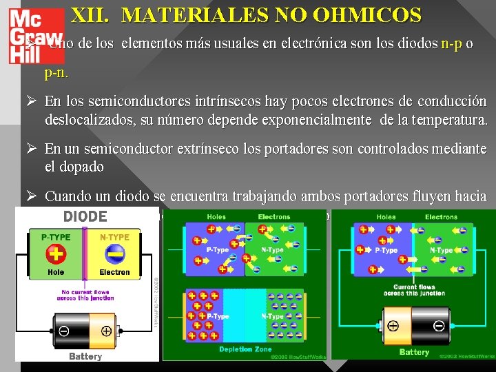 XII. MATERIALES NO OHMICOS Ø Uno de los elementos más usuales en electrónica son