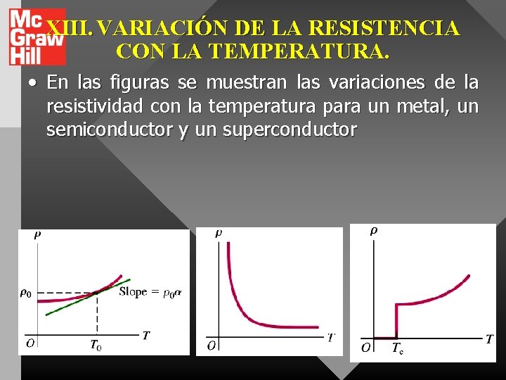 XIII. VARIACIÓN DE LA RESISTENCIA CON LA TEMPERATURA. • En las figuras se muestran