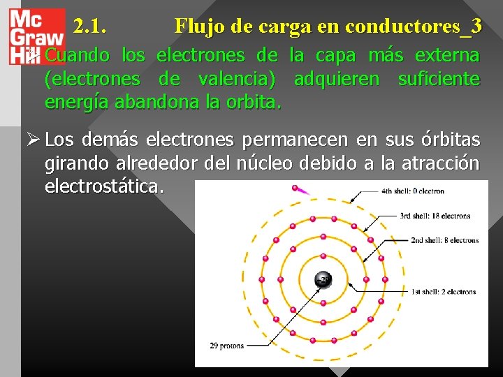 2. 1. Flujo de carga en conductores_3 Ø Cuando los electrones de la capa