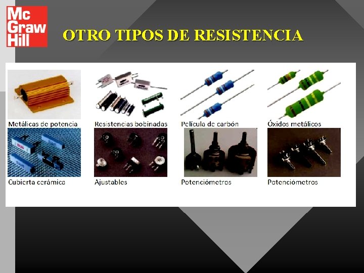 OTRO TIPOS DE RESISTENCIA 
