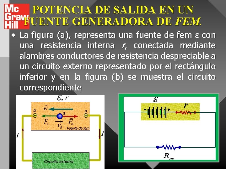 POTENCIA DE SALIDA EN UN FUENTE GENERADORA DE FEM. • La figura (a), representa