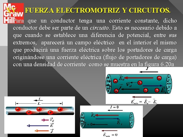 XV. FUERZA ELECTROMOTRIZ Y CIRCUITOS. • Para que un conductor tenga una corriente constante,