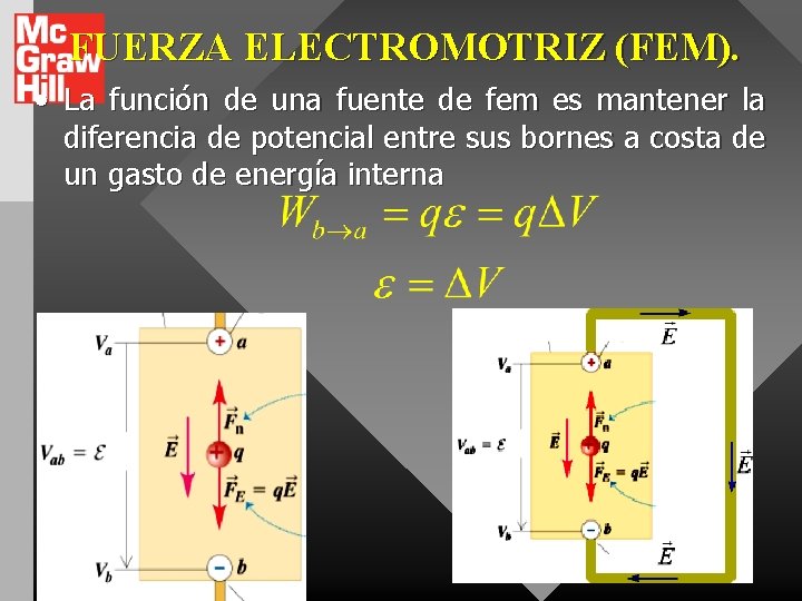 FUERZA ELECTROMOTRIZ (FEM). • La función de una fuente de fem es mantener la