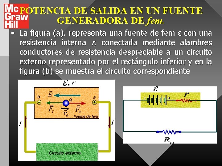 POTENCIA DE SALIDA EN UN FUENTE GENERADORA DE fem. • La figura (a), representa