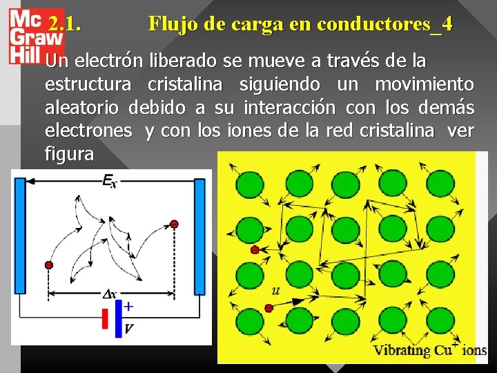 2. 1. Flujo de carga en conductores_4 Un electrón liberado se mueve a través