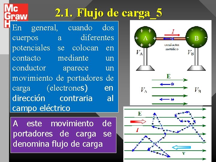 2. 1. Flujo de carga_5 En general, cuando dos cuerpos a diferentes potenciales se