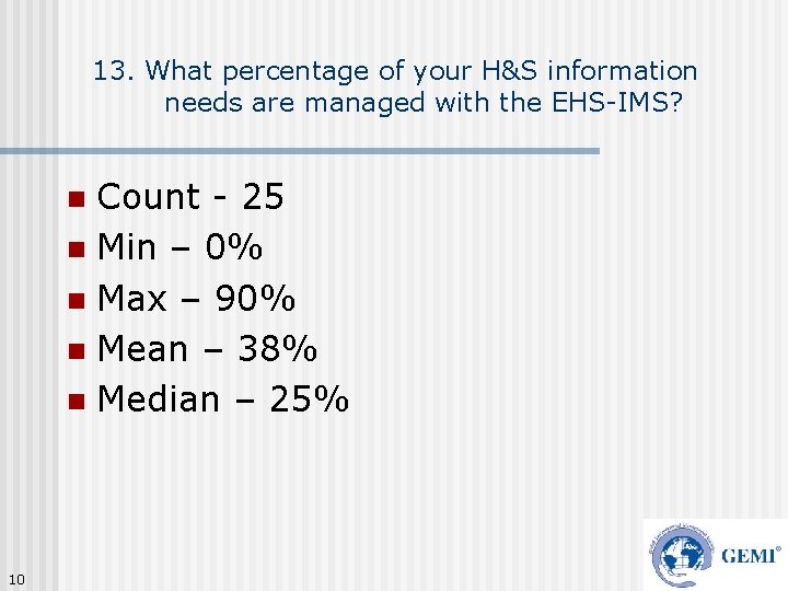 13. What percentage of your H&S information needs are managed with the EHS-IMS? Count