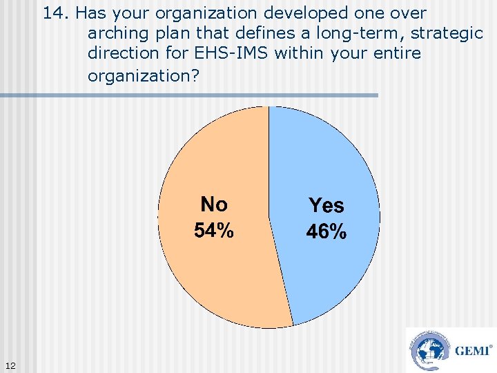 14. Has your organization developed one over arching plan that defines a long-term, strategic