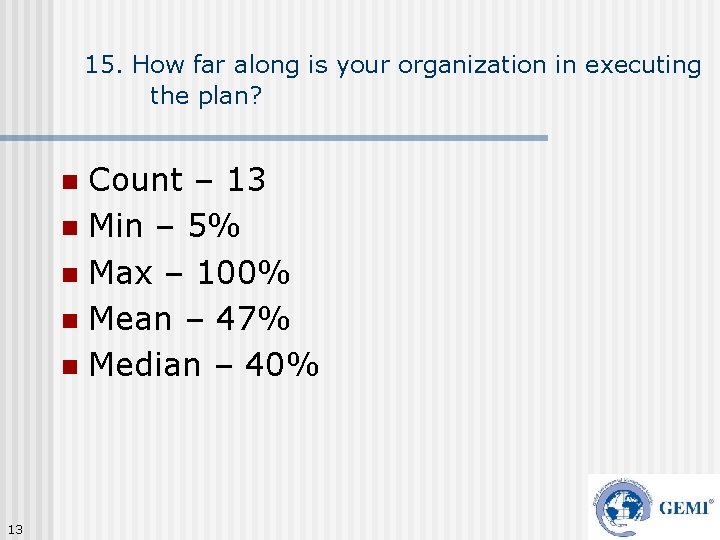 15. How far along is your organization in executing the plan? Count – 13