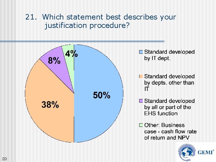 21. Which statement best describes your justification procedure? 20 