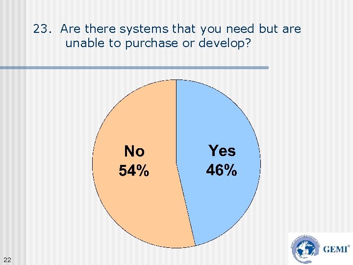 23. Are there systems that you need but are unable to purchase or develop?