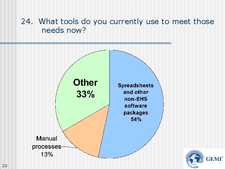 24. What tools do you currently use to meet those needs now? 23 