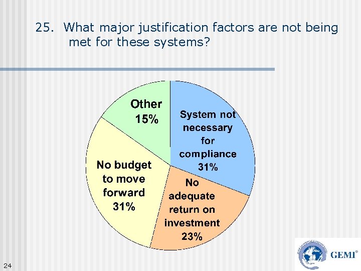 25. What major justification factors are not being met for these systems? 24 