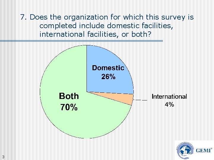 7. Does the organization for which this survey is completed include domestic facilities, international