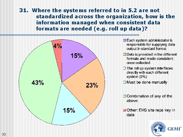 31. Where the systems referred to in 5. 2 are not standardized across the