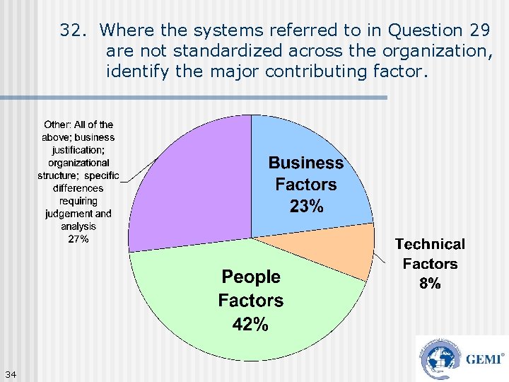 32. Where the systems referred to in Question 29 are not standardized across the