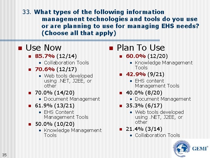 33. What types of the following information management technologies and tools do you use