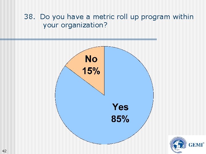 38. Do you have a metric roll up program within your organization? 42 