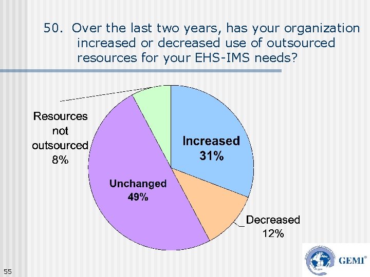 50. Over the last two years, has your organization increased or decreased use of