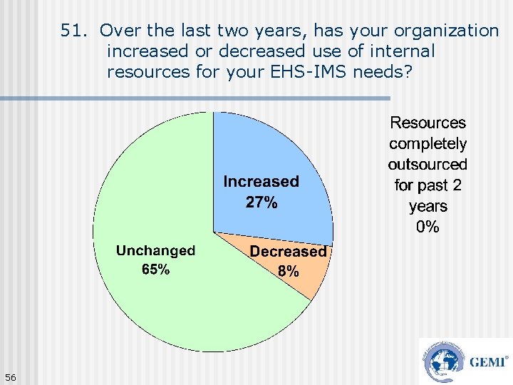 51. Over the last two years, has your organization increased or decreased use of