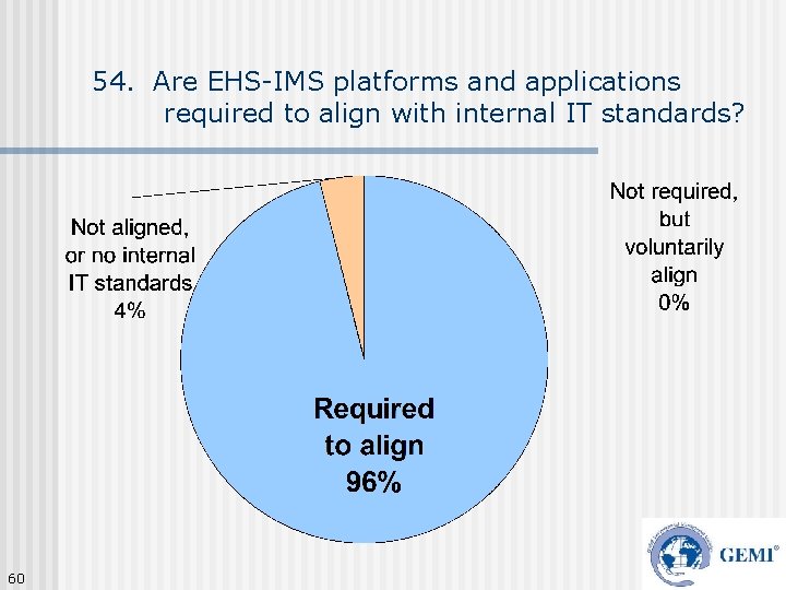 54. Are EHS-IMS platforms and applications required to align with internal IT standards? 60