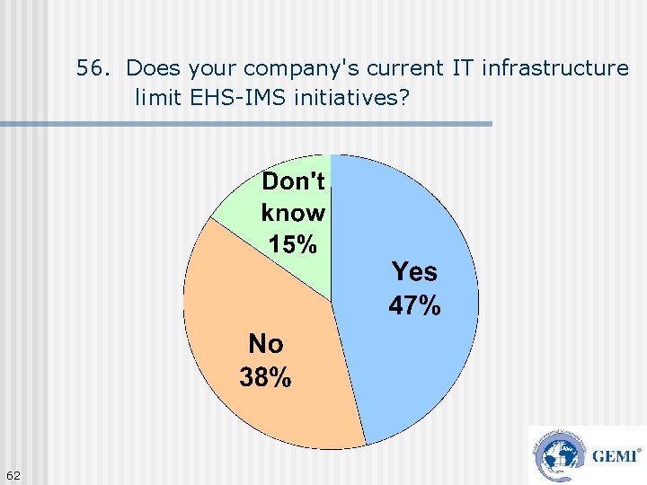 56. Does your company's current IT infrastructure limit EHS-IMS initiatives? 62 