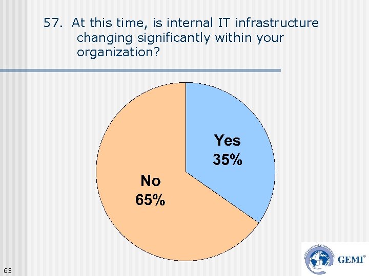 57. At this time, is internal IT infrastructure changing significantly within your organization? 63