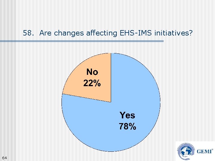 58. Are changes affecting EHS-IMS initiatives? 64 