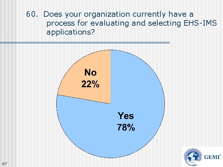 60. Does your organization currently have a process for evaluating and selecting EHS-IMS applications?