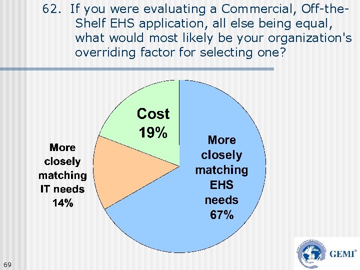 62. If you were evaluating a Commercial, Off-the. Shelf EHS application, all else being