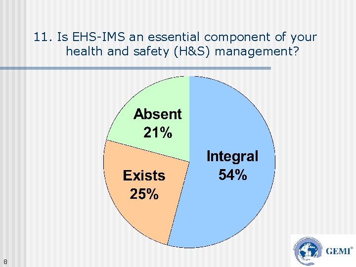 11. Is EHS-IMS an essential component of your health and safety (H&S) management? 8