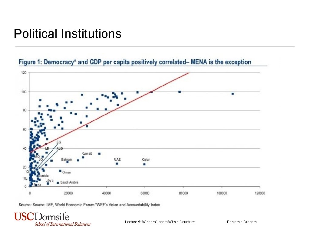 Political Institutions Lecture 5: Winners/Losers Within Countries Benjamin Graham 