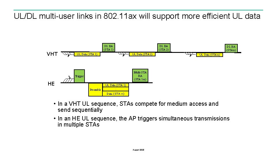 UL/DL multi-user links in 802. 11 ax will support more efficient UL data VHT