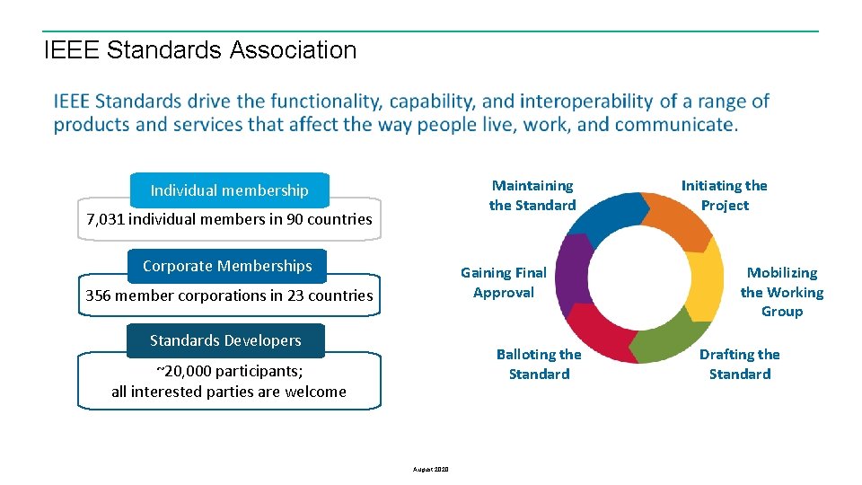 IEEE Standards Association Maintaining the Standard Individual membership 7, 031 individual members in 90
