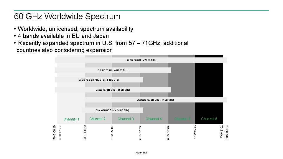60 GHz Worldwide Spectrum • Worldwide, unlicensed, spectrum availability • 4 bands available in