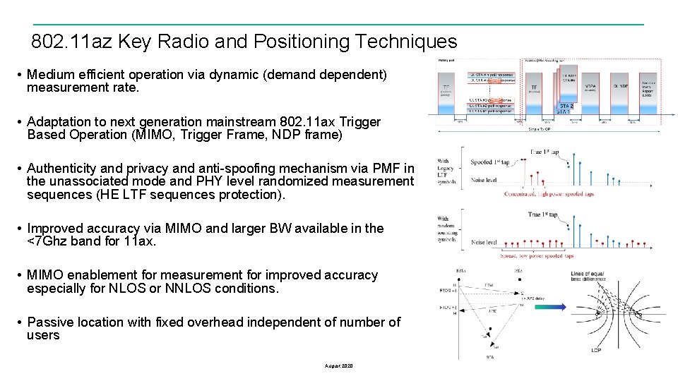 802. 11 az Key Radio and Positioning Techniques • Medium efficient operation via dynamic