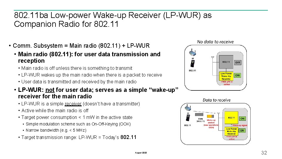 802. 11 ba Low-power Wake-up Receiver (LP-WUR) as Companion Radio for 802. 11 •